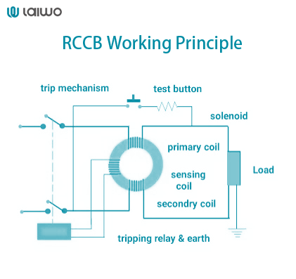 laiwo rccb working principle-wosomelec